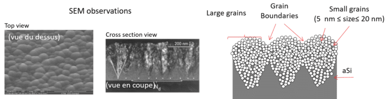 Fig1 - The fabrication of micro_nanocrystalline silicon thin films (by PECVD and ink printing)