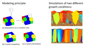 Fig2 - The modeling the PECVD growth of micro_nanocrystalline silicon
