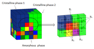 Fig3 - The characterization and modeling of electrical transport in nanocrystalline materials