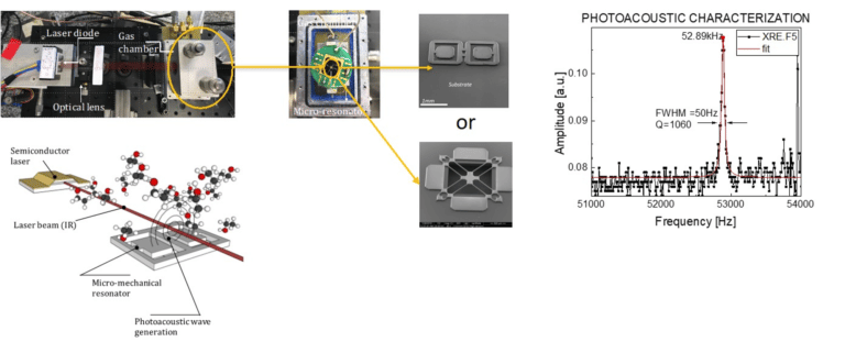 Capacitive photoacoustic spectroscopy with Si-based resonators (targeted species - CH4, C2H4)