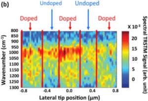 LDOS investigated by TRSTM : The HM consists in stacked layers of doped and un-doped InAs